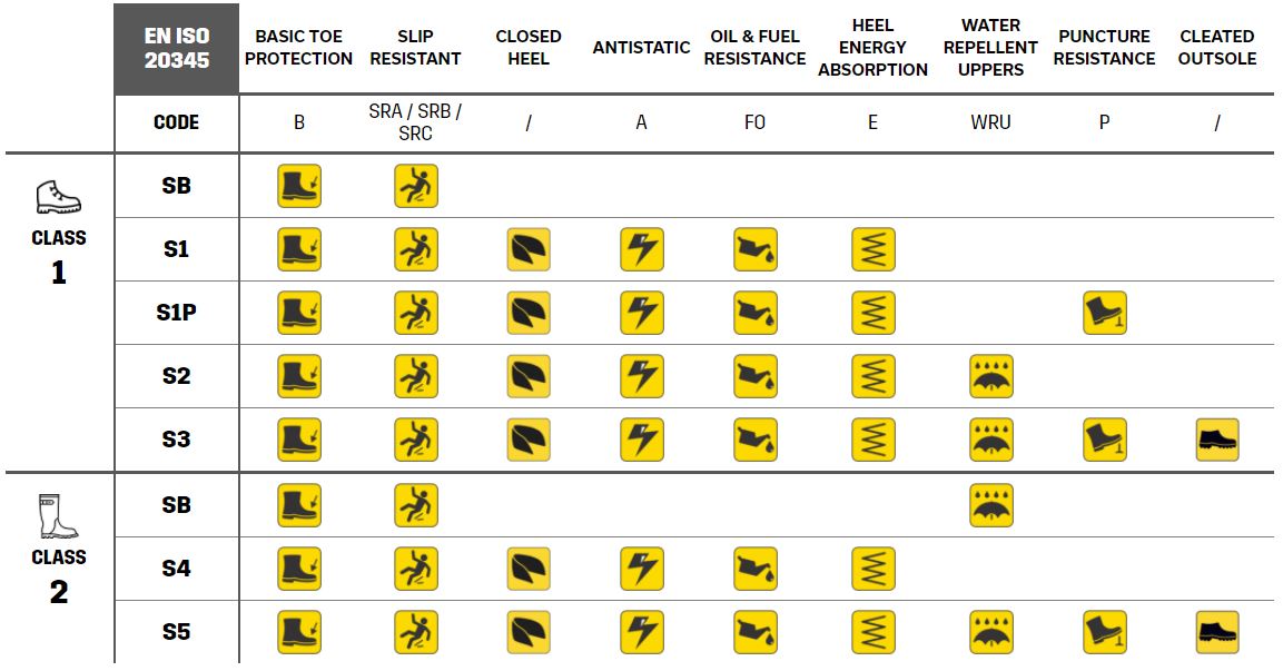 Smile Topic Powder Safety Shoe Ratings Citabeille